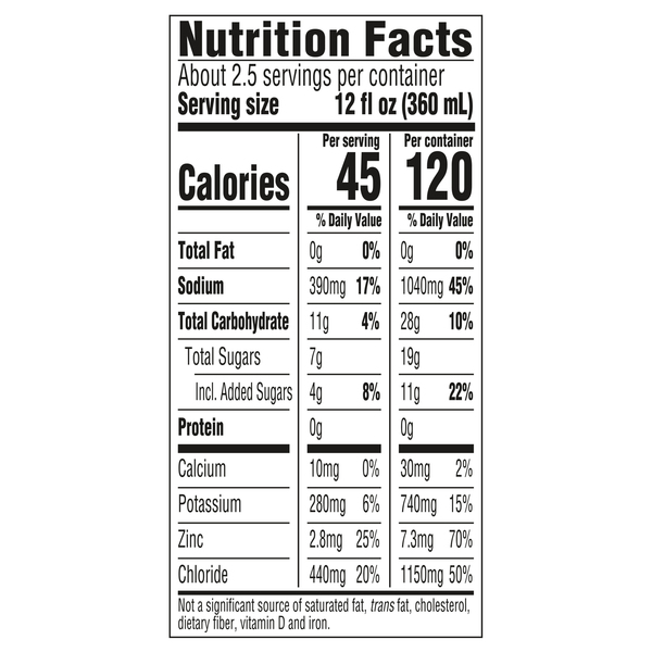 Nutritional Panel