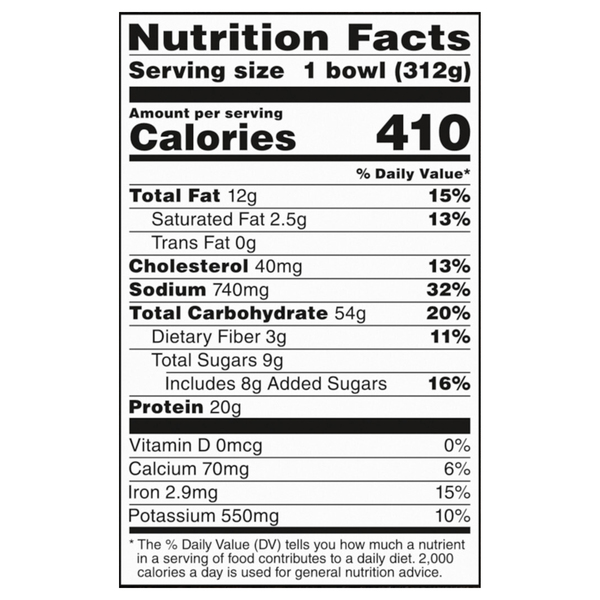 Nutritional Panel
