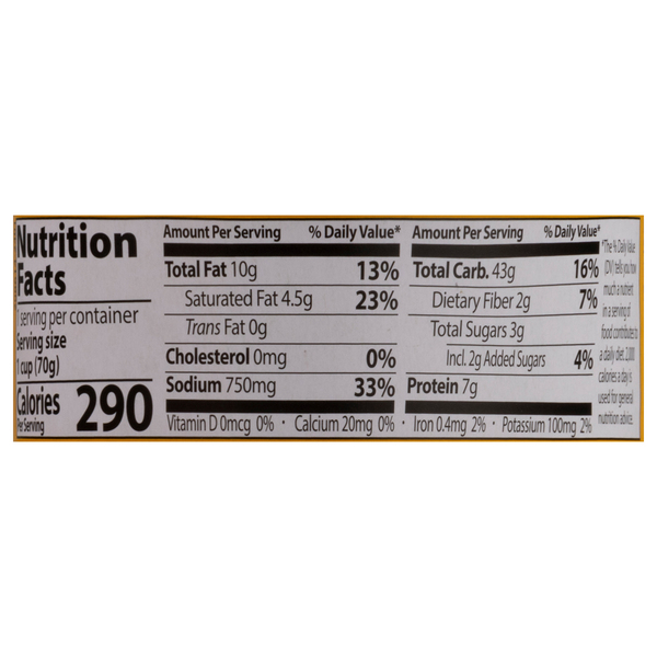 Nutritional Panel