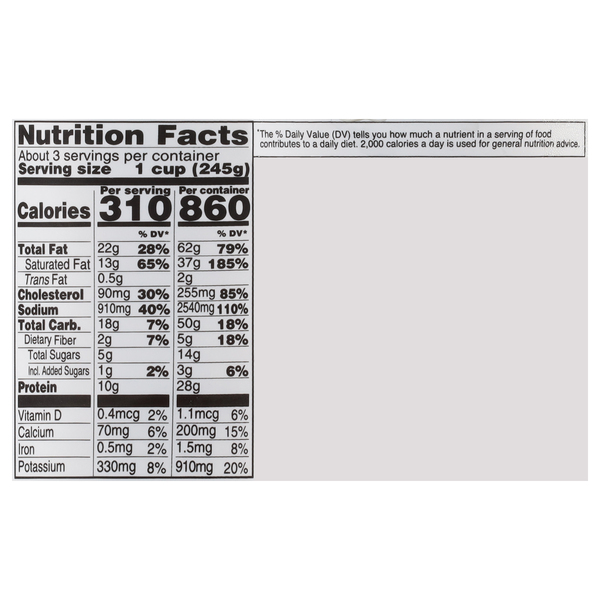 Nutritional Panel