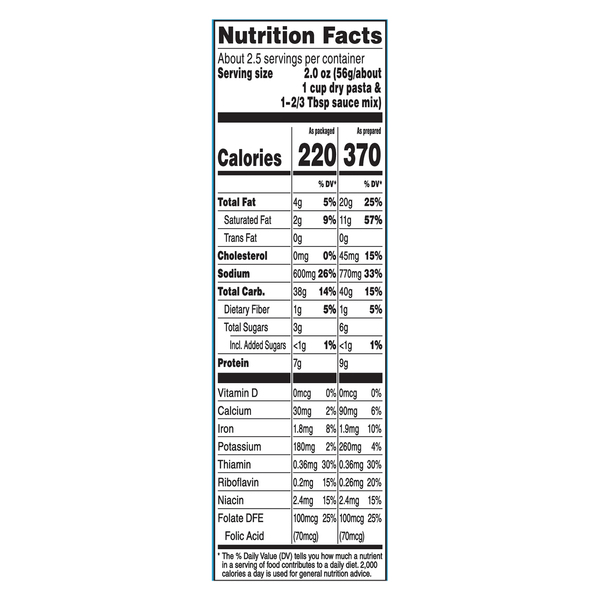 Nutritional Panel