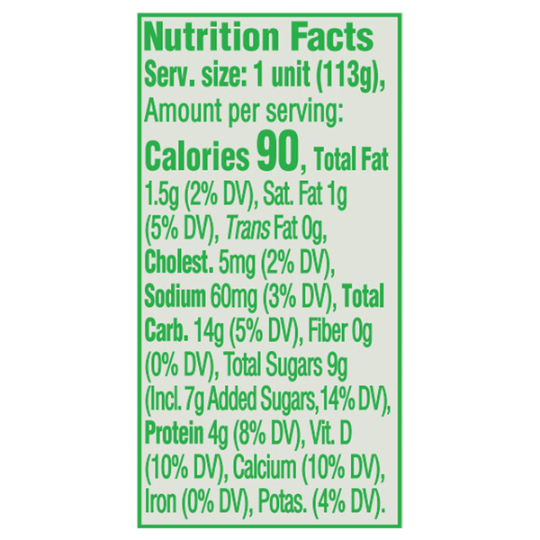 Nutritional Panel