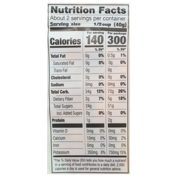 Nutritional Panel