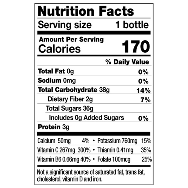 Nutritional Panel