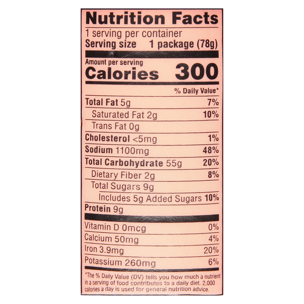 Nutritional Panel