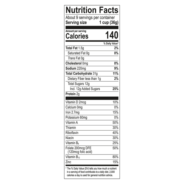 Nutritional Panel
