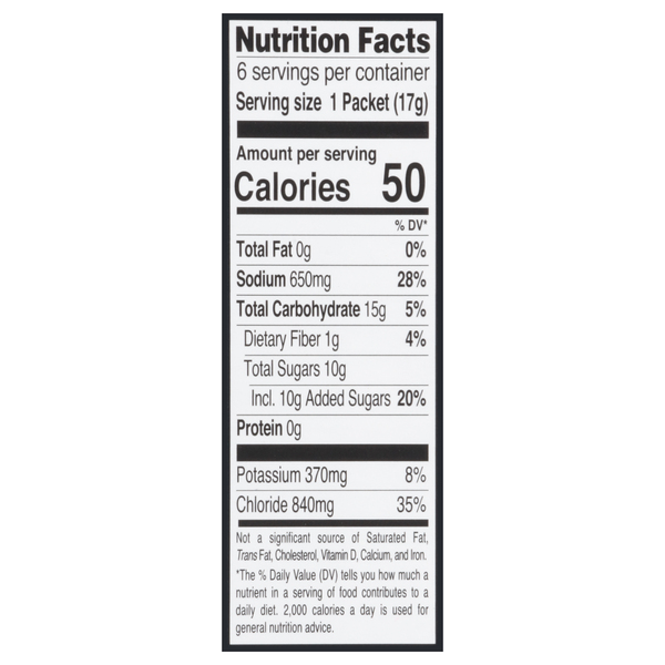 Nutritional Panel