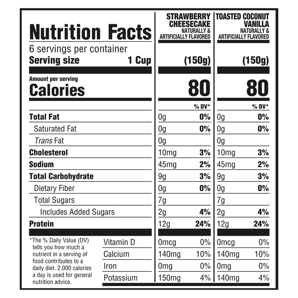 Nutritional Panel