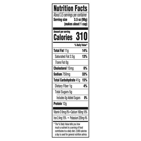 Nutritional Panel