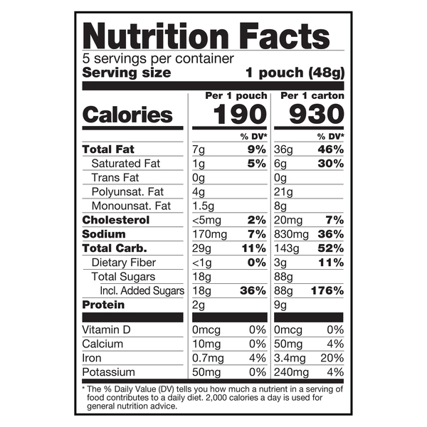 Nutritional Panel