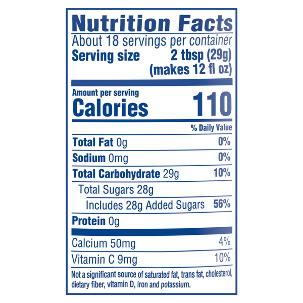 Nutritional Panel