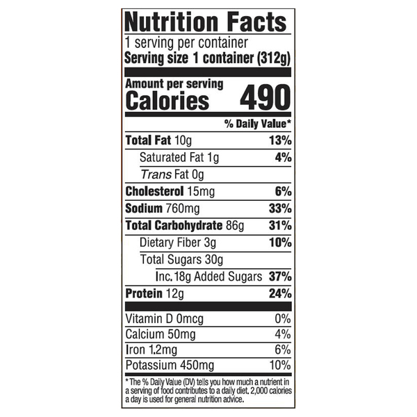 Nutritional Panel