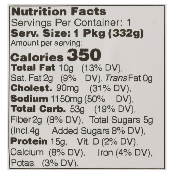 Nutritional Panel
