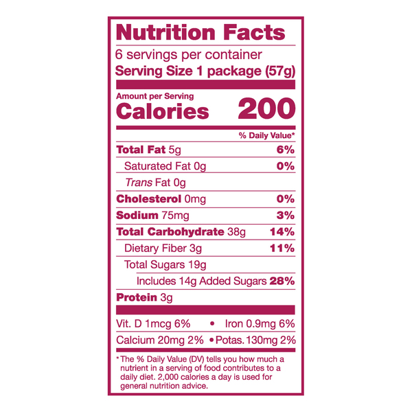 Nutritional Panel