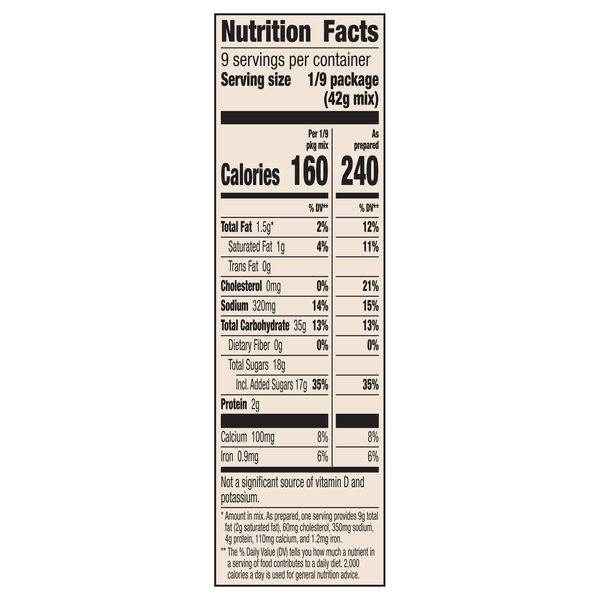 Nutritional Panel