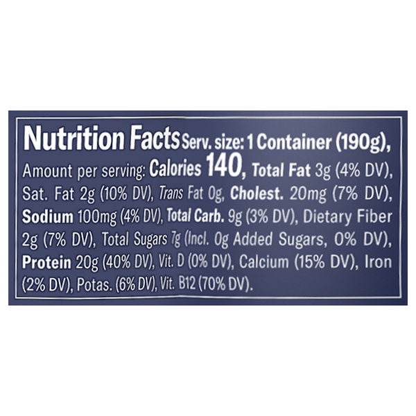 Nutritional Panel