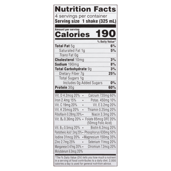Nutritional Panel