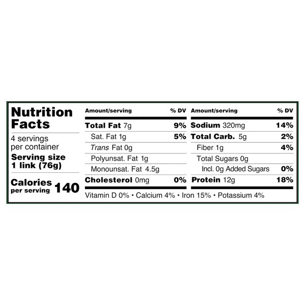 Nutritional Panel