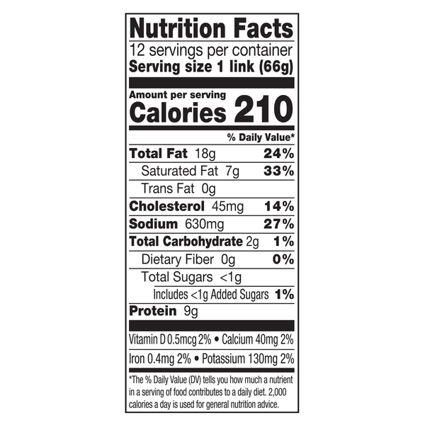 Nutritional Panel