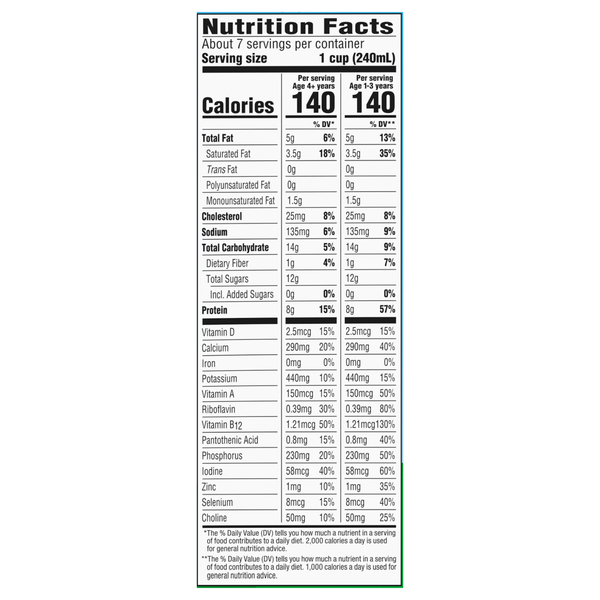 Nutritional Panel