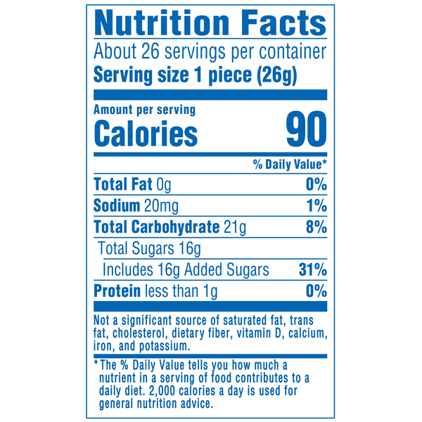 Nutritional Panel