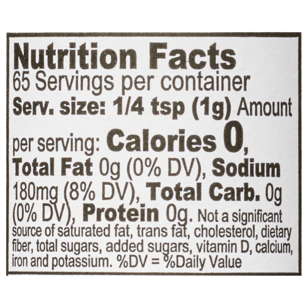Nutritional Panel