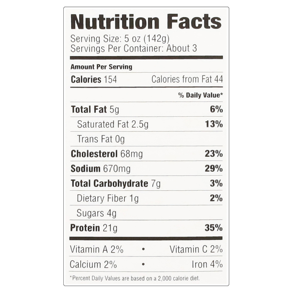 Nutritional Panel