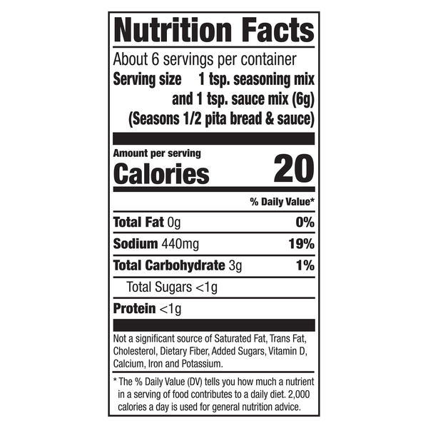 Nutritional Panel
