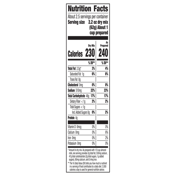 Nutritional Panel