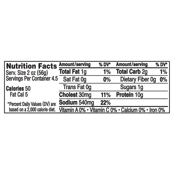 Nutritional Panel