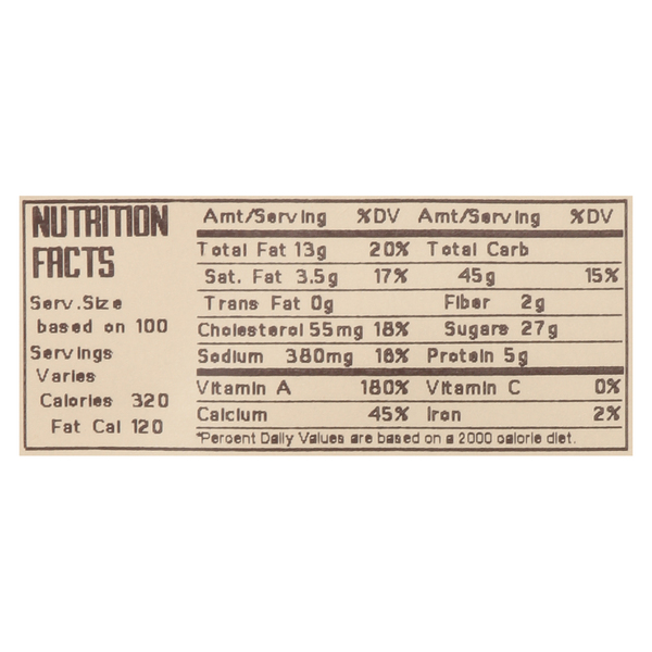 Nutritional Panel