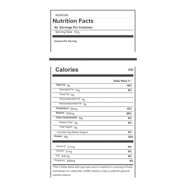 Nutritional Panel