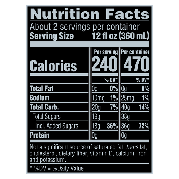 Nutritional Panel
