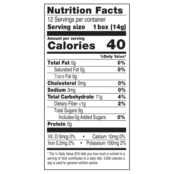 Nutritional Panel