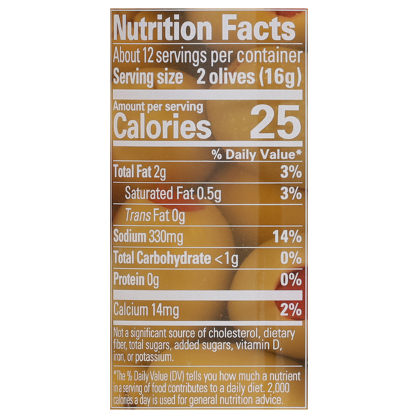 Nutritional Panel
