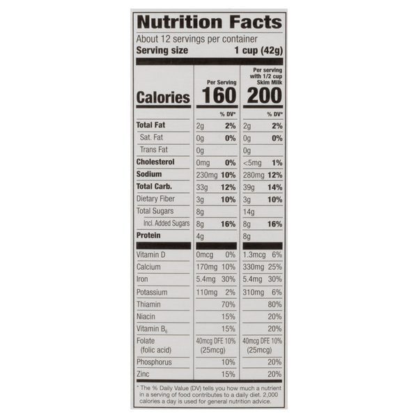 Nutritional Panel