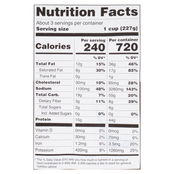 Nutritional Panel