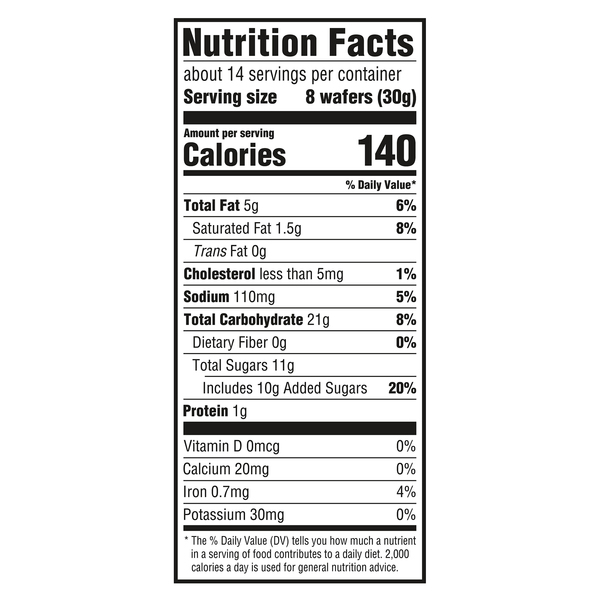 Nutritional Panel