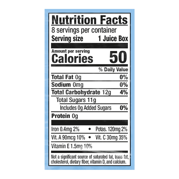 Nutritional Panel