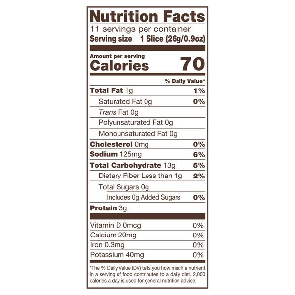 Nutritional Panel