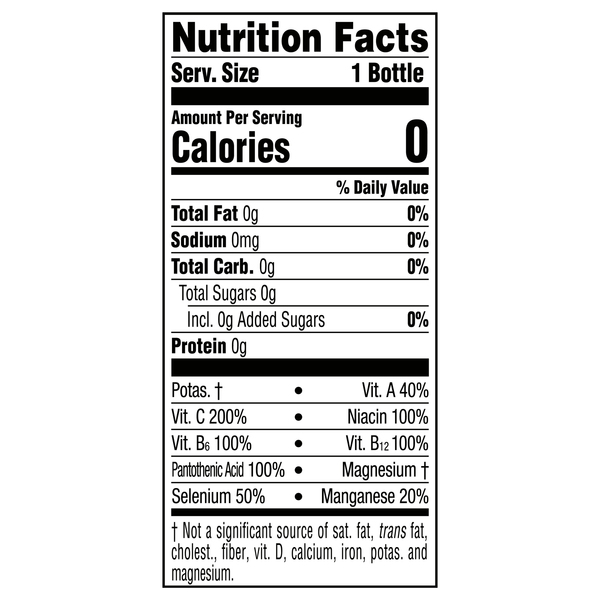 Nutritional Panel