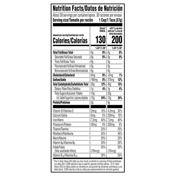 Nutritional Panel