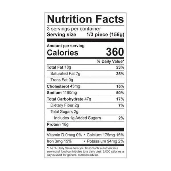 Nutritional Panel
