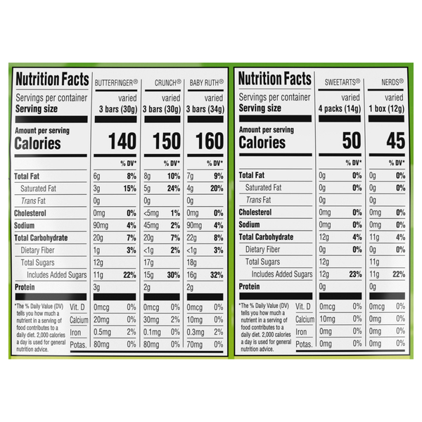 Nutritional Panel