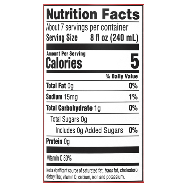Nutritional Panel