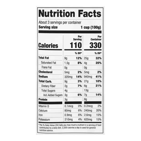 Nutritional Panel
