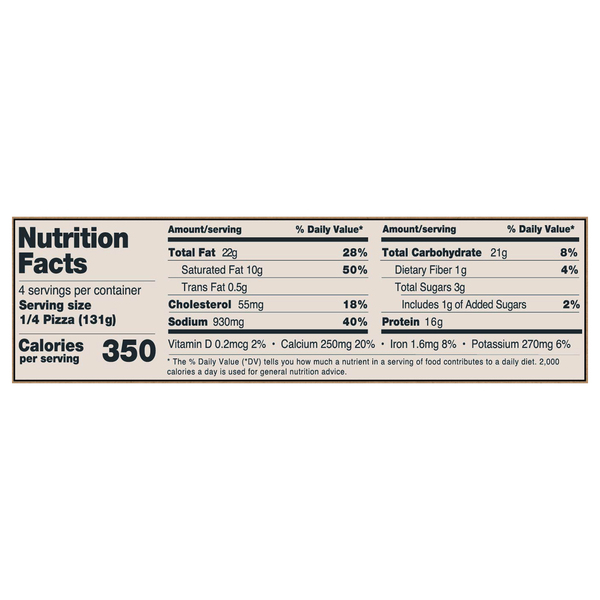 Nutritional Panel