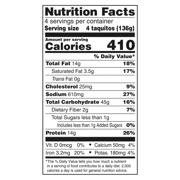 Nutritional Panel