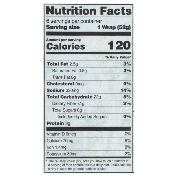 Nutritional Panel