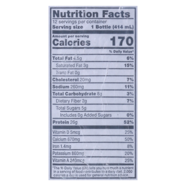 Nutritional Panel